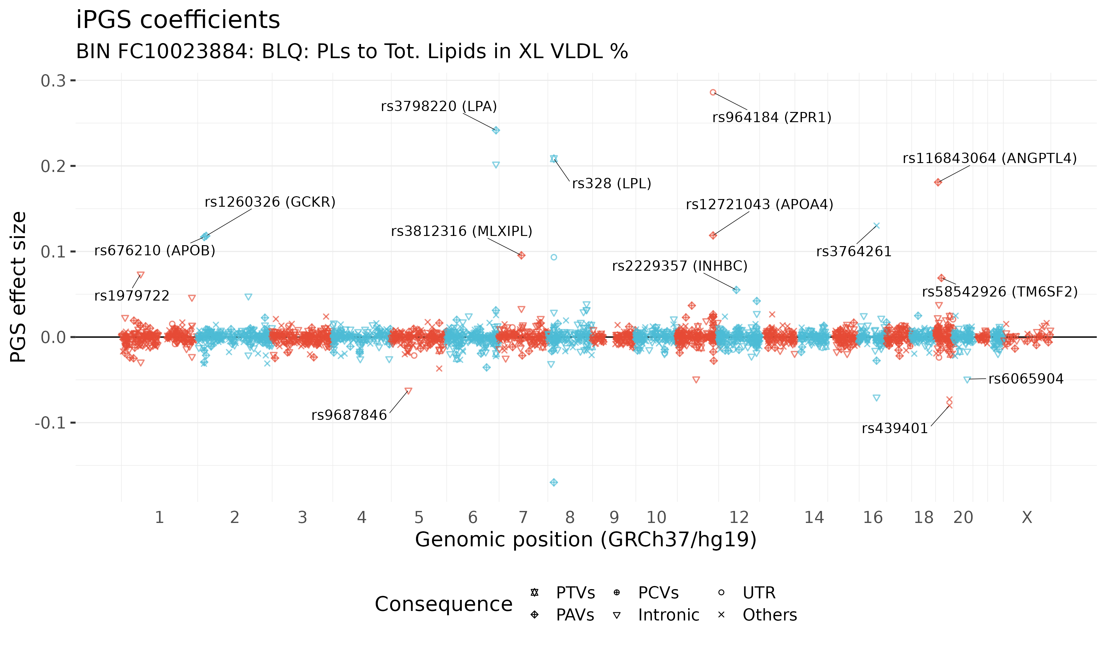 /static/data/tanigawakellis2024/per_trait/BIN_FC10023884/pgscoeffs.png