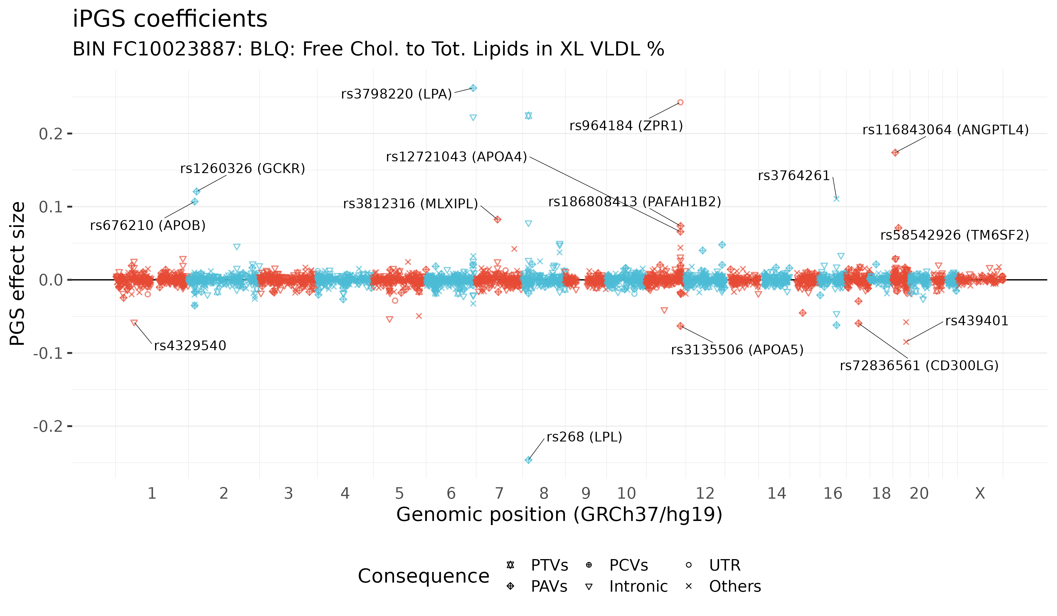 /static/data/tanigawakellis2024/per_trait/BIN_FC10023887/pgscoeffs.png