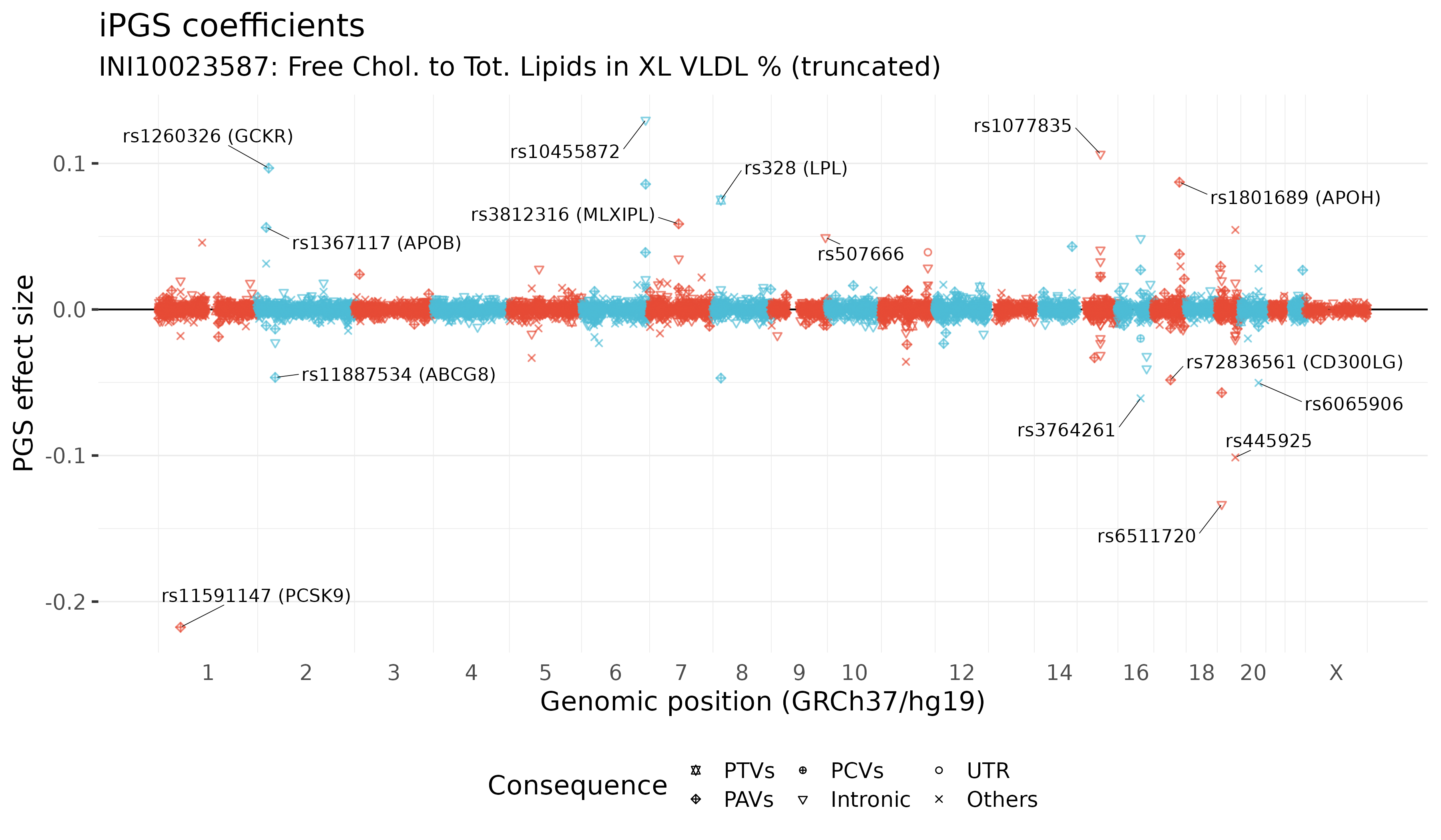 /static/data/tanigawakellis2024/per_trait/INI10023587/pgscoeffs.png