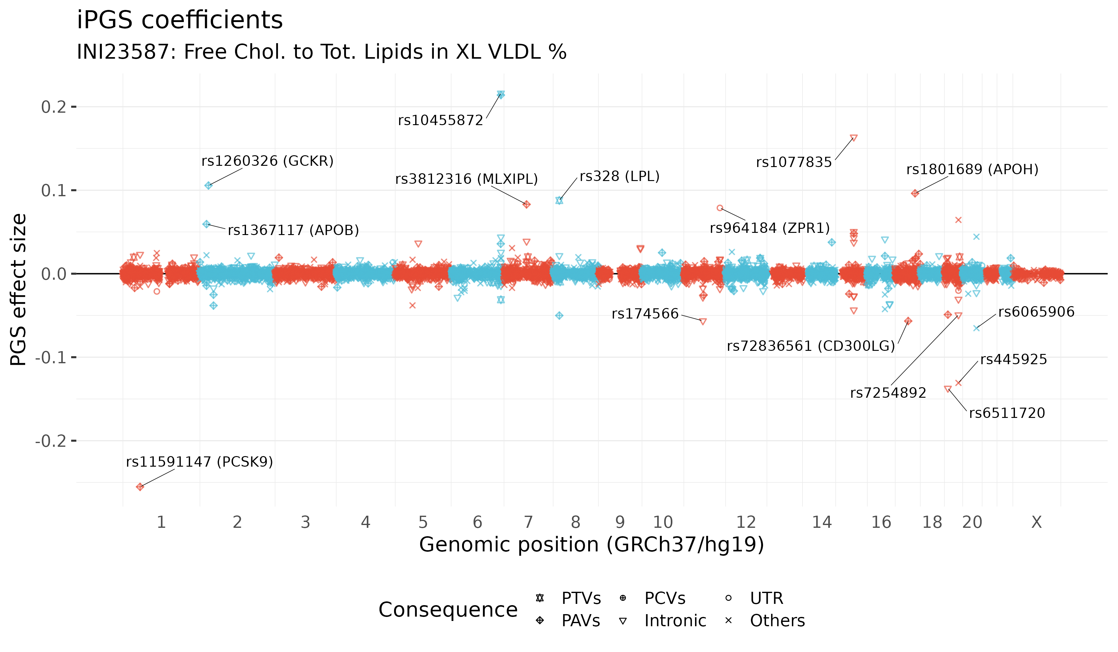 /static/data/tanigawakellis2024/per_trait/INI23587/pgscoeffs.png